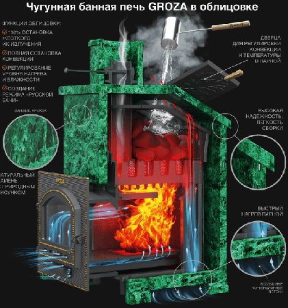 фото Печь для бани Гроза 24 (М) в облицовке Президент Змеевик