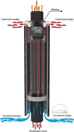 фото Дымоход конвектор в облицовке Верде Гватемала