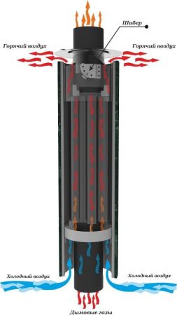 фото Дымоход конвектор (Жадеит + Россо Леванте)