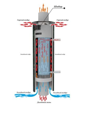 фото Дымоход с регистром (Змеевик)