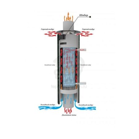 фото Дымоход регистр в кожухе Шайка-Лейка