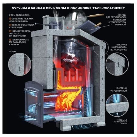 фото Печь для бани Гефест Grom 30 П2 под облицовку