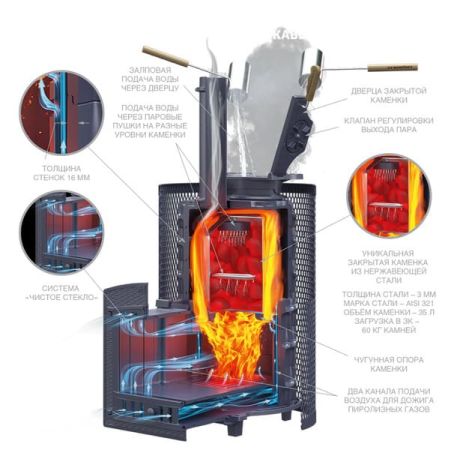 фото Банная печь Авангард ЗКН 35 (П2) Ураган в круглой сетке