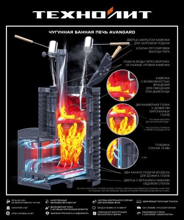 фото Печь для бани Гефест АВАНГАРД ЗК 40 (П2) Ураган в круглой сетке