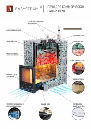 фото Печь для бани Easysteam Ялта 100 К/2024