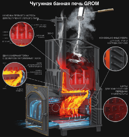 фото Печь для бани Гром 80 (П2) в облицовке Президент 1320/60 Талькомагнезит