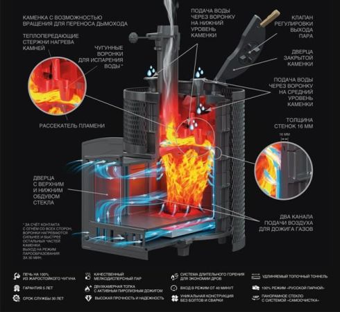 фото Банная печь Авангард ЗК 35 (П2) Ураган в круглой сетке