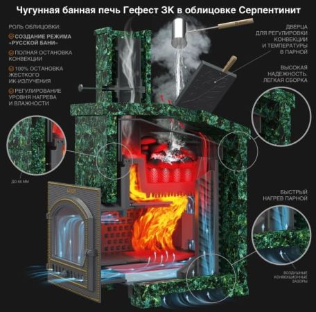 фото Печь для бани Гефест GFS-ЗК Ураган 25 (П2) 