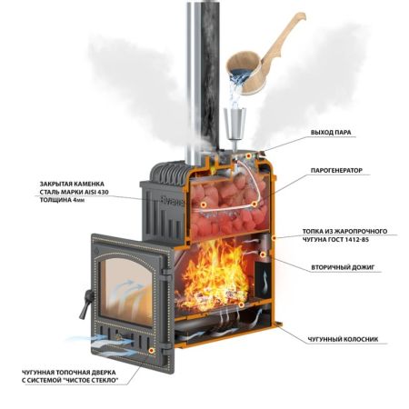фото Печь для бани Эверест 24 Легкий пар под обкладку