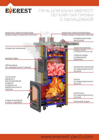 фото Печь для бани Эверест "Легкий пар Профи" Талькохлорит, S-50 мм