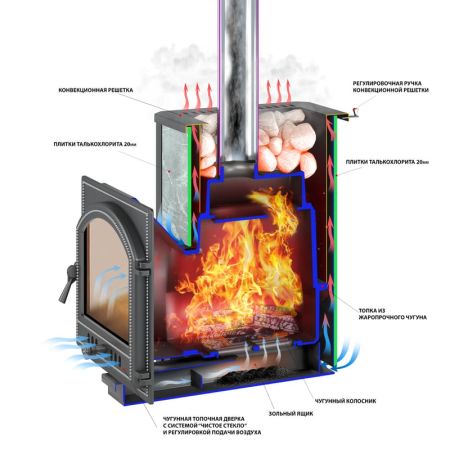 фото Чугунная печь для бани Легенда 22 (205) талькохлорит