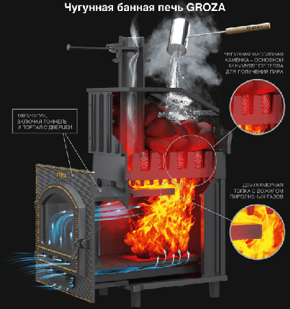 фото Чугунная банная печь Гефест Гроза 18(М) в сетке