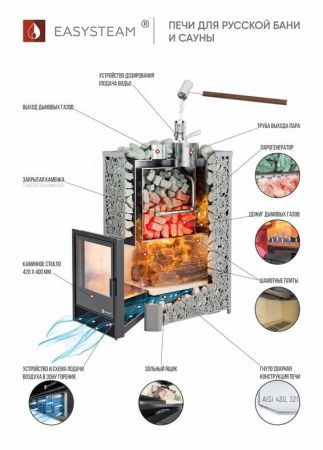 фото Печь для бани Easysteam Ялта 35/2024 в облицовке из камня