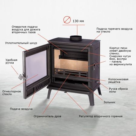 фото Печь-камин Loki Black