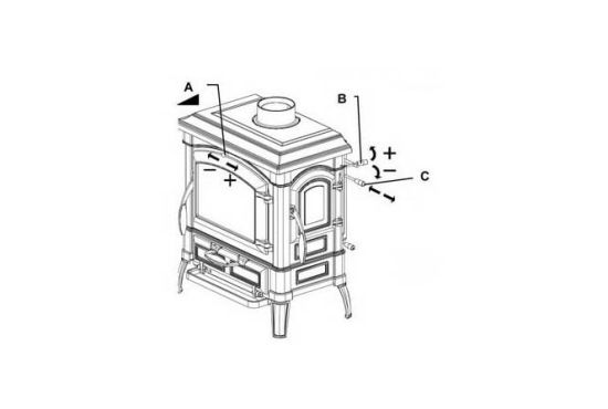 фото Печь-камин La Nordica Isotta Evo чугунная