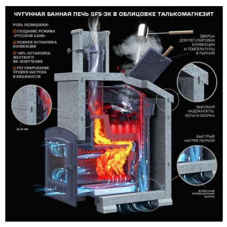 фото Печь для бани Гефест ЗК 40 (М) в облицовке Президент 1170/60 Талькомагнезит