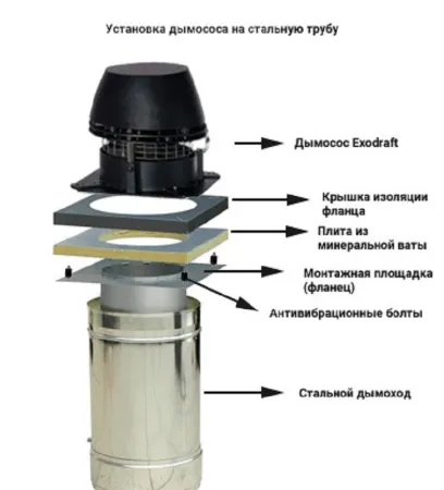 фото Дымосос RS009-4-1-02