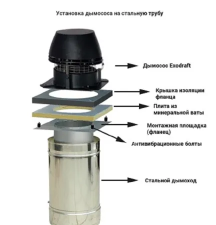 фото Дымосос RS009-4-1