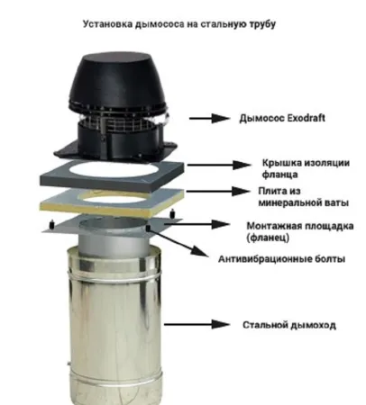 фото Дымосос RS014-4-1