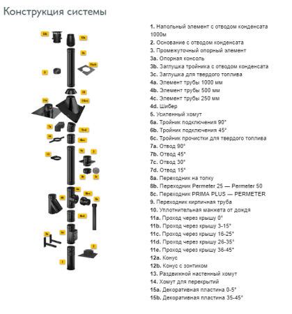 фото Шибер 150, pm50