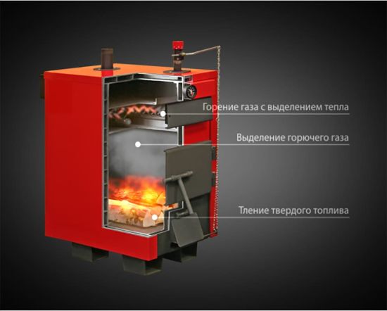 фото Котел водяного отопления Sunfire-75 