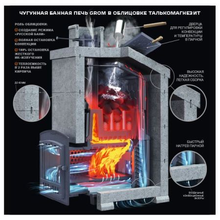 фото Печь для большой парной Grom 50(П2) Президент 1220/60 Талькомагнезит