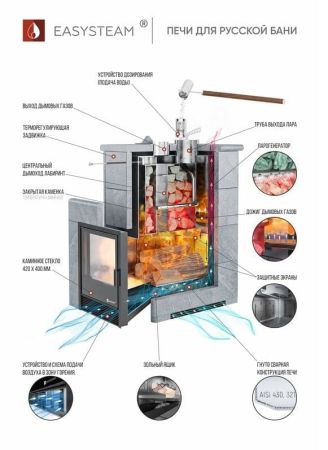 фото Печь для бани Easysteam Сочи