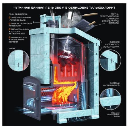 фото Печь для русской бани Grom 50 (П2) Президент 1200/50 Талькохлорит