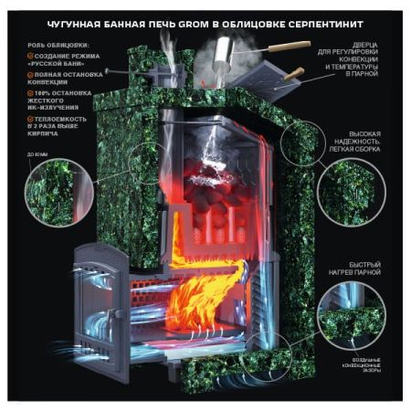 фото Печь для бани Grom 30 (П2) Президент 980/0 Пироксенит