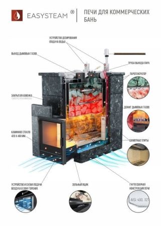 фото Печь для бани Easysteam Домна 120 К ТВИН