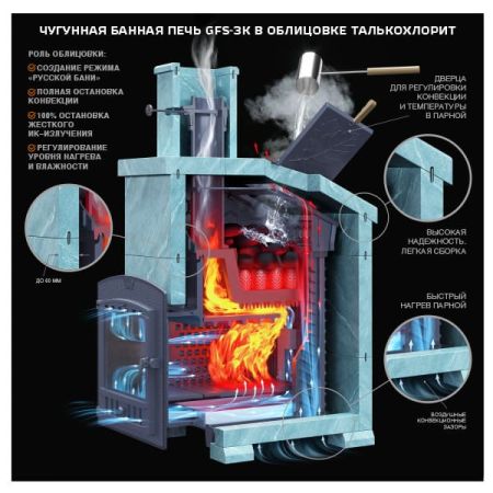 фото Печь в русскую баню GFS-ЗК 30(М) Президент 1000/40/50 Талькохлорит