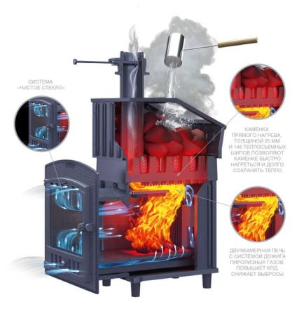 фото Печь для бани Комплект Гроза 18 (П2) Президент 850/40 Талькохлорит