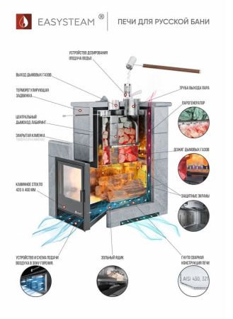 фото Печь для бани Easysteam Геленджик
