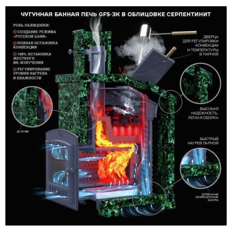 фото Печь для бани Гефест ЗК 18 в сетке