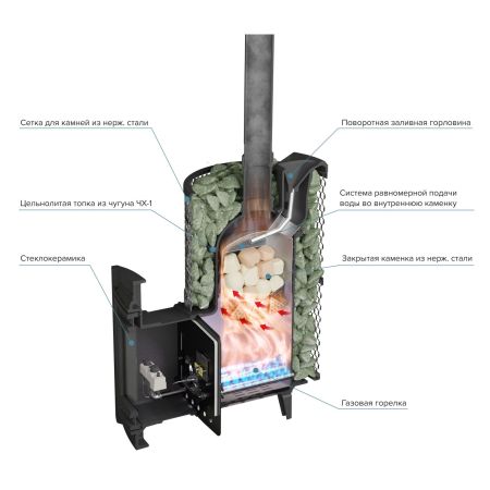 фото Банная печь на газу Атмосфера XL сетка нержавейка