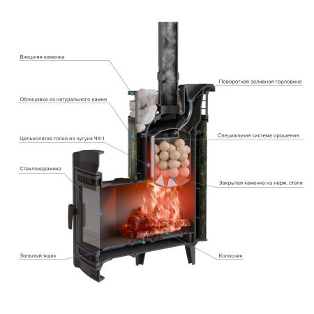 фото Печь для бани Атмоcфера L ламель с сеткой