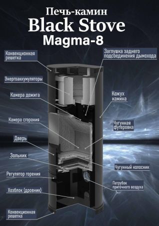 фото Печь-камин Black Stove Magma-8