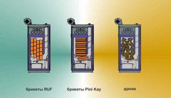 фото Полуавтоматический котел Magna 100