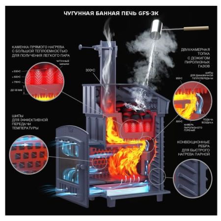 фото Печь для бани Гефест GFS ЗК 30 (П2) в сетке