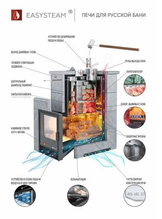 фото Печь для бани Easysteam Анапа