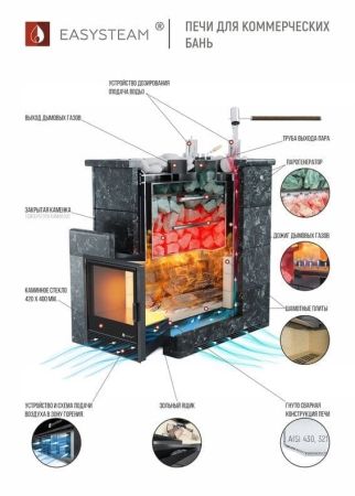 фото Печь для бани Easysteam Домна 60 К