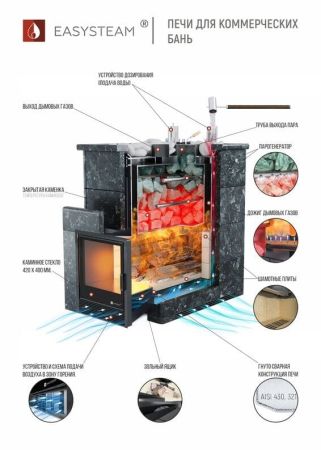фото Печь для бани Easysteam Геленджик К (базовая модель)