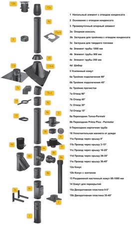 фото Дымоход Schiedel Permeter (Шидель Перметер)