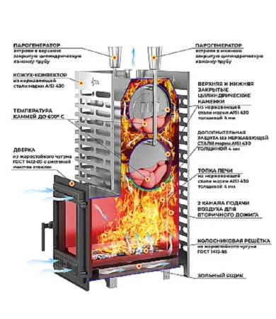 фото Печь для бани Астон 38 INOX (320) Long с дверцей из чугуна