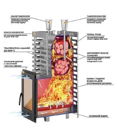 фото Печь для бани Астон 24 INOX (310М) Long со стеклом