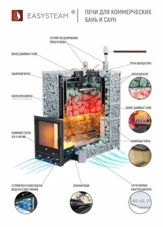 фото Печь для бани Easysteam Ялта 35 К/2024