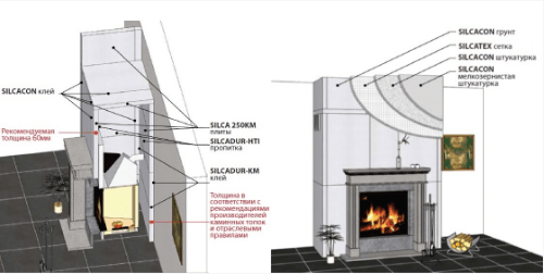 фото Силикат кальция Silca 250KM 1000/1250