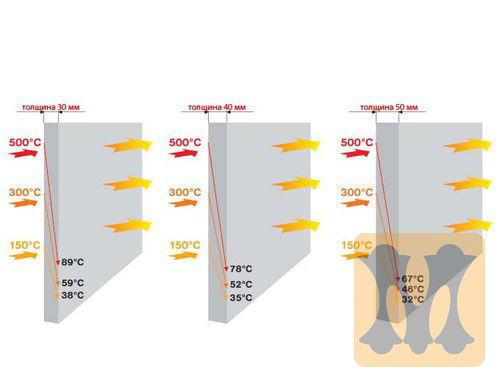 фото Силикат кальция Silca 250KM 1000/1250