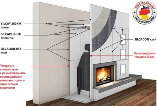 фото Силикат кальция Silca 250KM 1000/625
