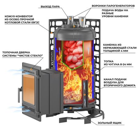 фото Печь для бани Эверест "Steam Master" 38 (320) ЧУГУН